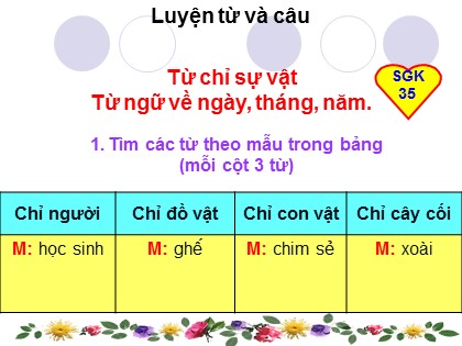 Bài giảng Luyện từ và câu 2 - Tuần 4 - Bài: Từ chỉ sự vật Từ ngữ về ngày, tháng, năm