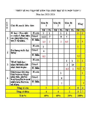 Đề kiểm tra cuối năm Toán + Tiếng Việt 2 - Năm học 2023-2024 - PGD Tiên Lãng (Có đáp án + Ma trận)